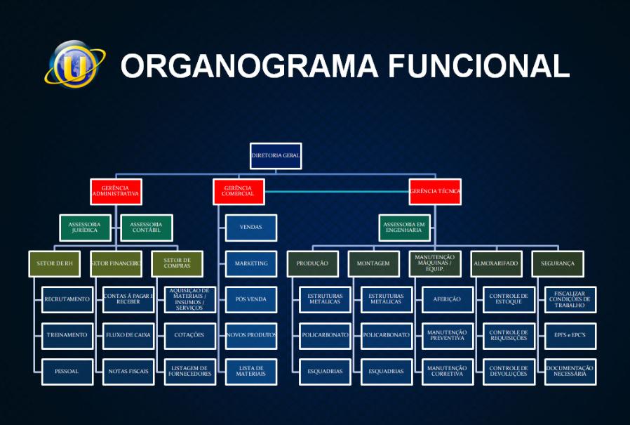 Organograma Funcional - Metalúrgica Universo em Salvador